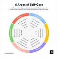 5 Domains of Self Care