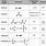 6 Functional Groups