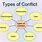 6 Types of Conflict