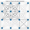 7 Nodes Weighted Undirected Graph