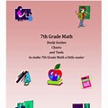 7th Grade Accelerated Math Study Guide