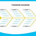 80 20 Model Fishbone Diagram