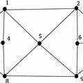 9 Vertices Graph