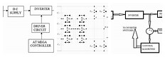 Multilevel Inverter Block Diagram 5 Level 6 Switches