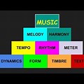 Music Element Pyramid