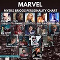 MBTI Personality Types Characters