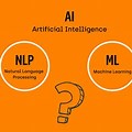 Machine Learning Ai NLP