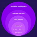 Machine Learning Generative Ai