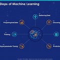 Machine Learning Features PowerPoint Presentation