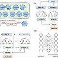 Machine Learning Input/Output Diagram