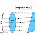 Magnetic Flux