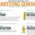 Manifesting Generator Decision-Making Process