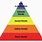 Maslow's Hierarchy Safety Needs