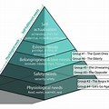 Maslow's Hierarchy of Needs Age Groups