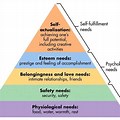 Maslow's Hierarchy of Needs Early Years