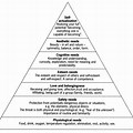 Maslow's Hierarchy of Needs Printable PDF