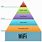 Maslow's Hierarchy of Needs Wi-Fi