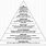 Maslow Hierarchy Needs Worksheet