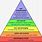 Maslow Humanistic Theory