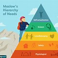 Maslow Theory Pic Download