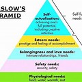 Maslow Theory of Maturation