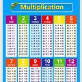 Math Chart for Kids