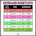 Math Symbols Keyboard Shortcuts