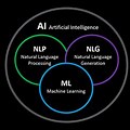 Mathematical Logic in NLP Ai