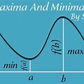 Maxima and Minima