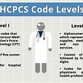 Medical Billing for CPT Codes