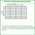 Memory Representation of a 2D Array in C