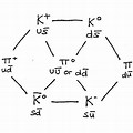 Meson Quark Composition