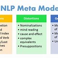 Meta Model NLP