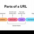 Method to Represent 15 Different Domains