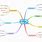 Mind Map Lesson Plan Template