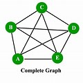 Mixed Graph in Discrete Mathematics