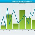 Mixed Sales Results Graph