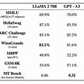 Mixtral Performance Comparison Chart