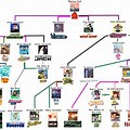 Modern Cartoon Family Tree