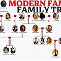 Modern Family Tree Neal Australia