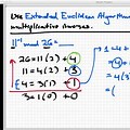 Modular Multiplicative Inverse