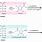 Molisch Test Reaction