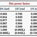 Motor Power Factor Chart