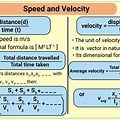 Motion in a Straight Line Formula Page