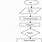 NLP Flow Chart for Sentiment Analysis