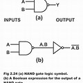 Nand Gate Logic Diagram