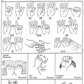 Native American Sign Language Chart