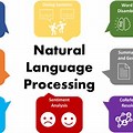 Natural Language Processing Deep Learning