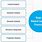 Natural Language Processing Diagram