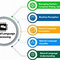 Natural Language Processing Meaning